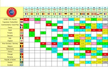 UEFA Nations, My Football Facts