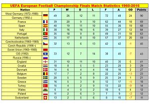 UEFA Nations, My Football Facts