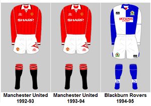 English Top Flight League Champions&#8217; Playing Kits 1888-89 to 2019-20, My Football Facts