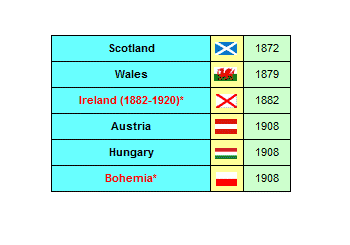 England Opponents